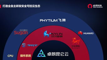 2019年國家網絡安全宣傳周重磅來襲 卓朗科技網安周亮點搶先看